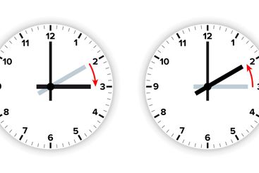 Daylight saving time or summer time, analog clock faces