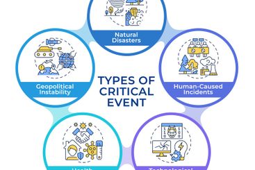 Types of critical events infographic circles flowchart