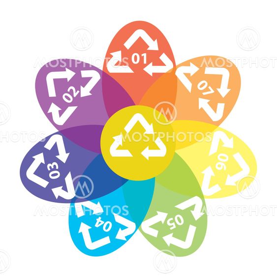 Recycling of secondary raw materials
