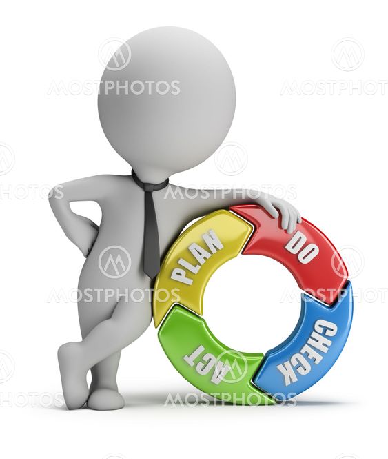 3d small people - Plan Do Check Act