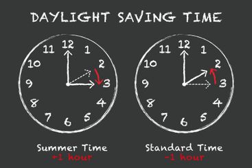 Daylight saving time, DST, analog clock faces