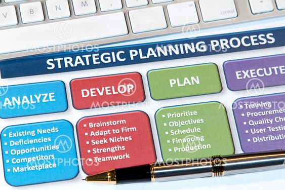 Strategy Plans