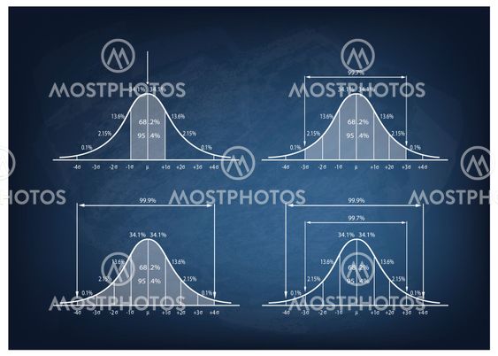 "Set of Normal Distribution..." by Suwannee Suwanchwee - Mostphotos