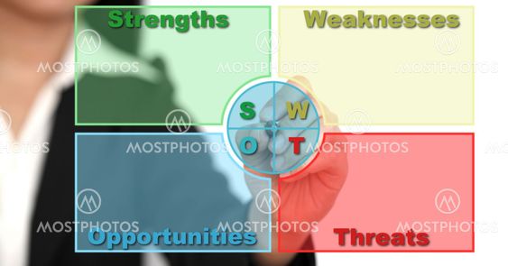 SWOT Analysis on whiteboard