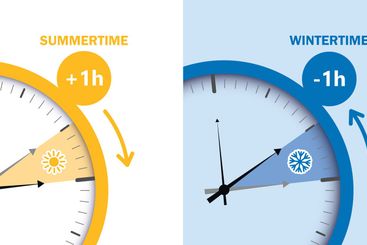 daylight saving time summertime and wintertime clock set