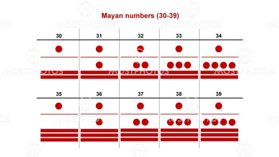 Mayan Numerology Teaching Spanish W/ Comprehensible Input: The Mayan