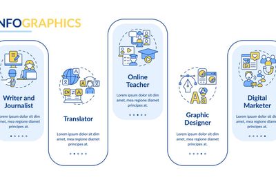 Digital nomad occupations rectangle infographic template