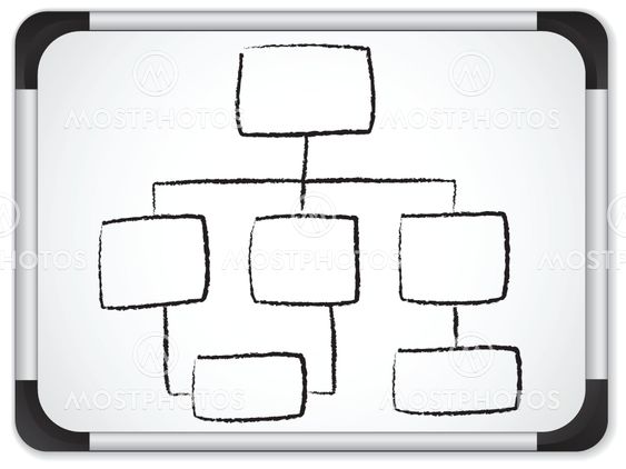 Organization chart whiteboard written in black background.