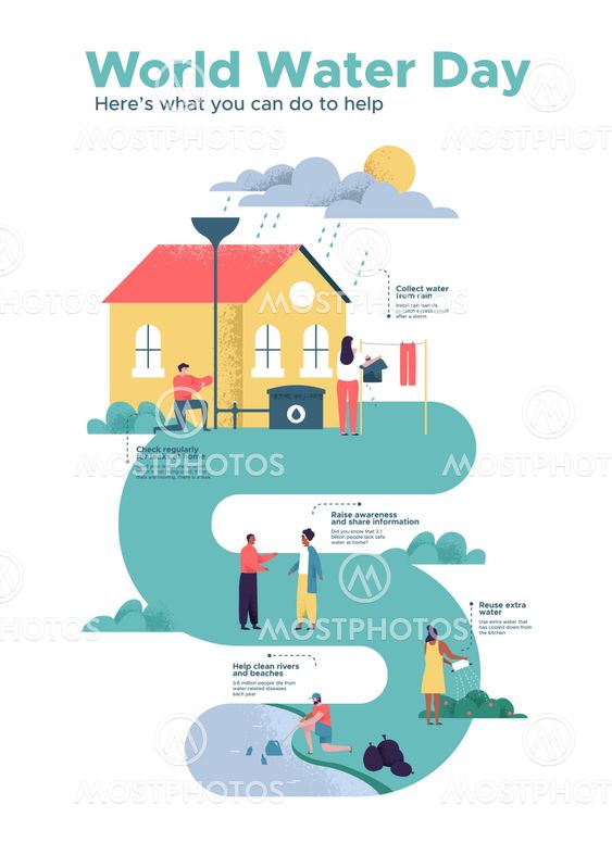 World Water Day infographic for people education