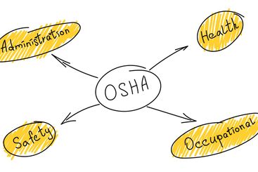 OSHA. Occupational Safety and Health Administration....