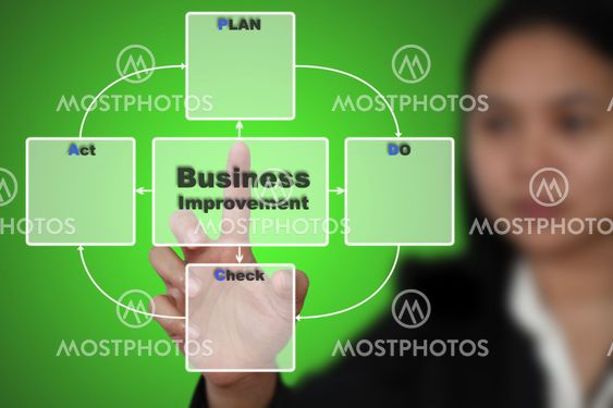 PDCA Plan Do Check Act