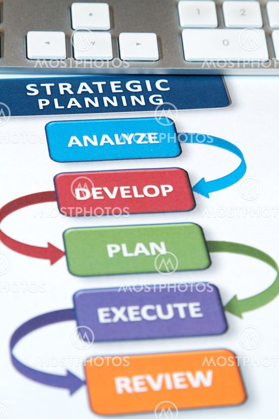 Strategy Plans
