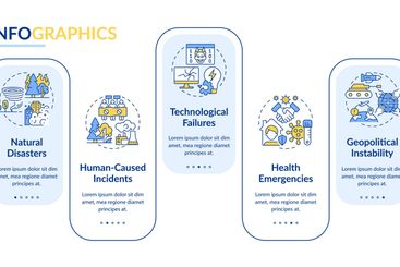Types of critical events rectangle infographic vector