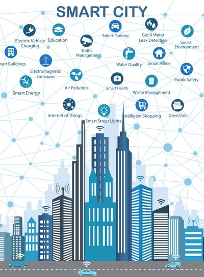 Smart City and wireless communication network