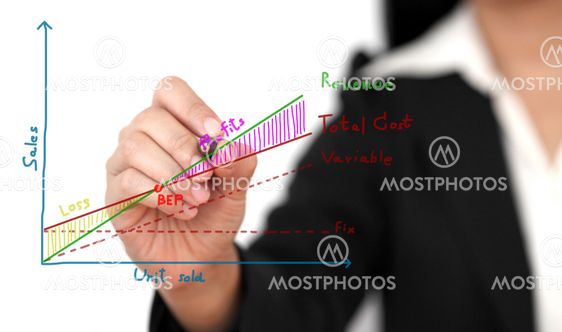 break even point analysis