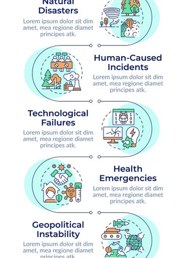 Types of critical events infographic vertical sequence