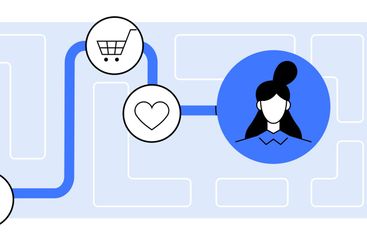 Customer Journey Path Featuring Marketing, Shopping, and...