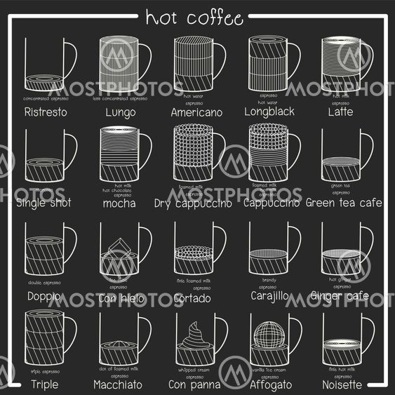 Set of coffee menu on boards