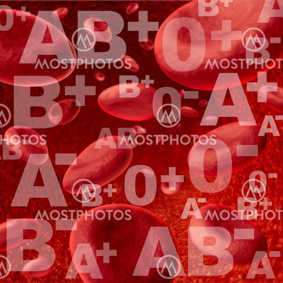 Blood groups