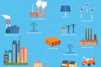 Smart City and Smart Grid concept