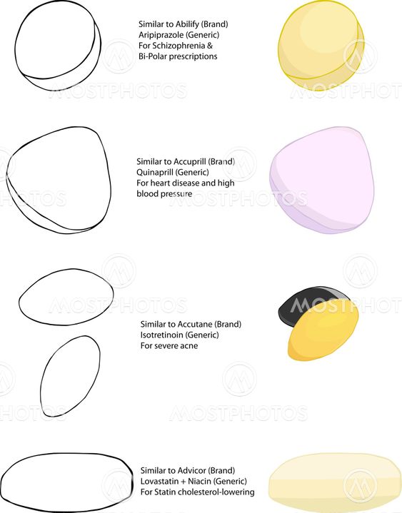 Isotretinoin Generic Brands