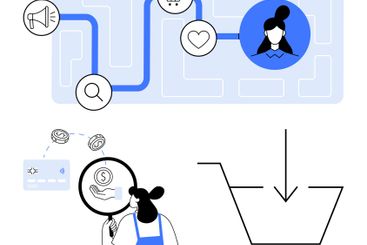 Customer Journey from Marketing to Purchase with...