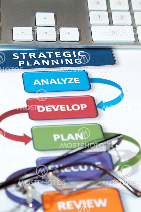 Strategy Plans