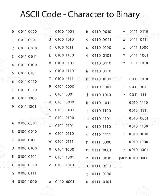 "ASCIIkode" fra cristi180884 Mostphotos