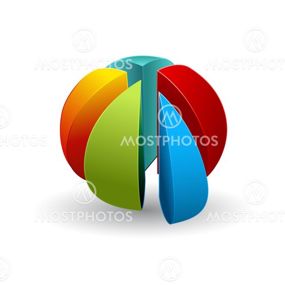 pie chart