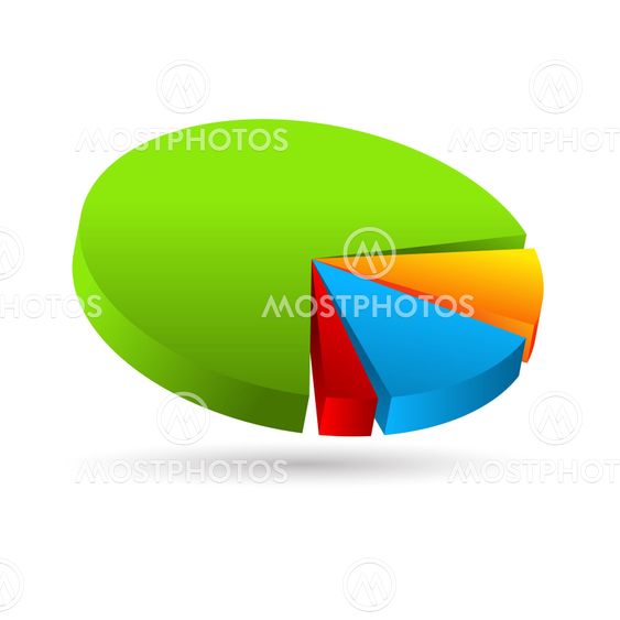 pie chart
