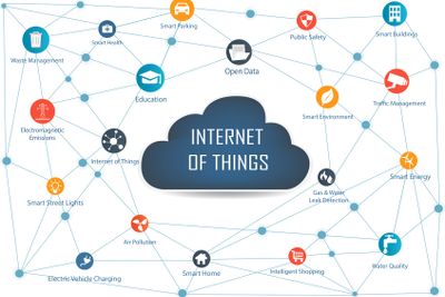 Internet of things concept and Cloud computing technology