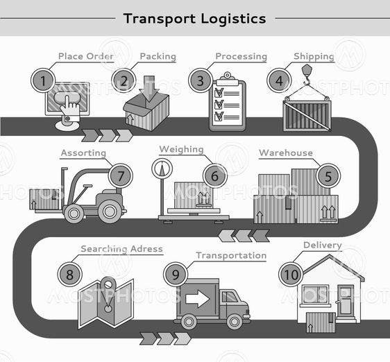 Transport Logistics Parcel Delivery
