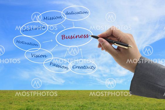 Business concept