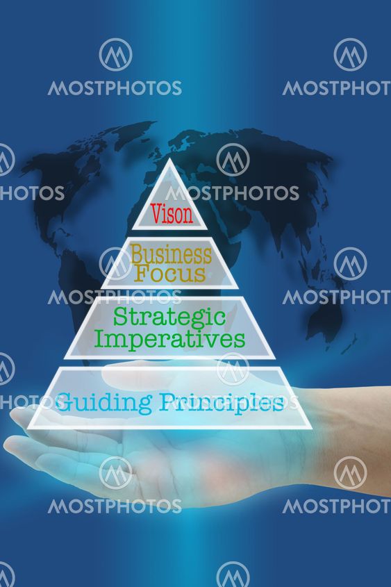 creating shareholder values